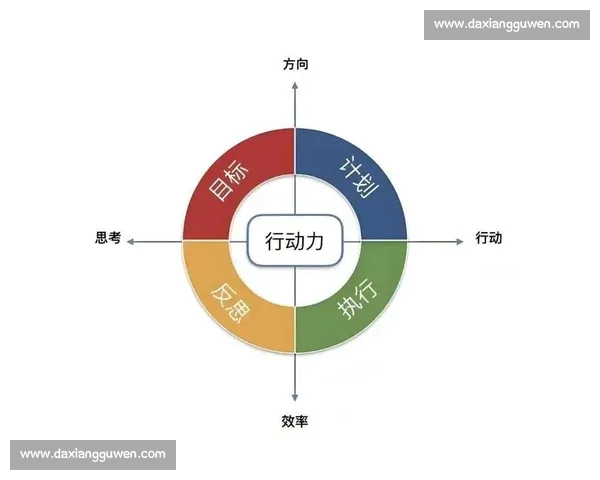 抄近道的聪明哲学：高效做事的底层逻辑